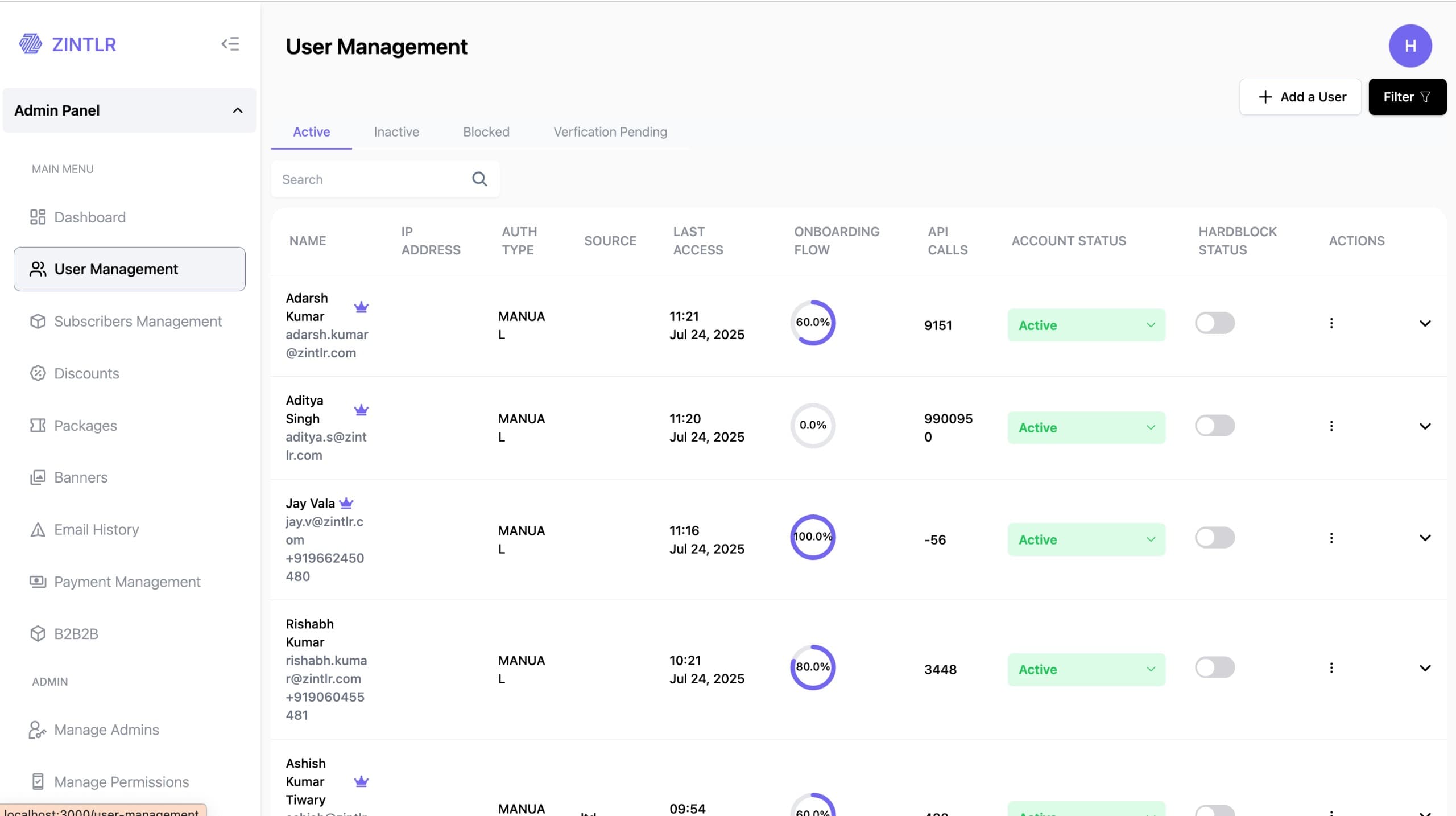 Zintlr's Admin Panel